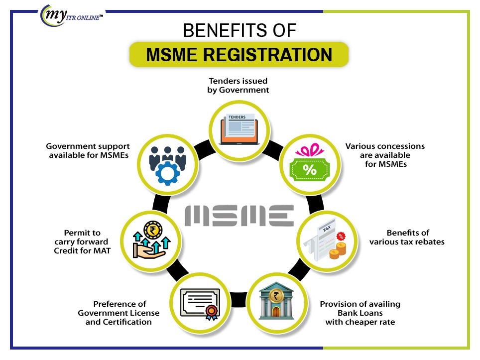 BENEFITS-OF-MSME-REGISTRATION