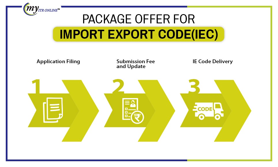 Import Export Code (IEC) Package Offer