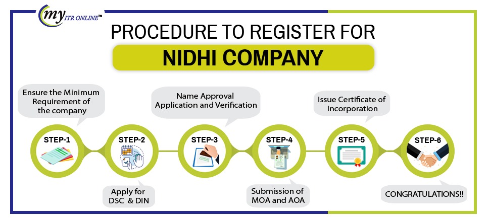 procedure-to-register-for-nidhi-company