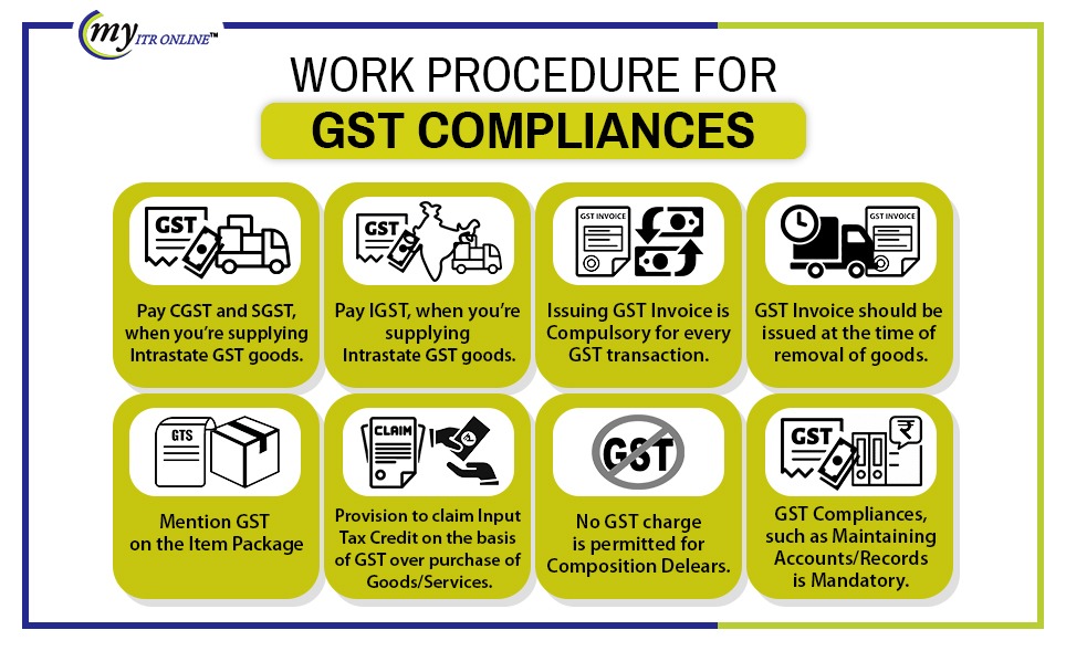 GST Compliance Procedure