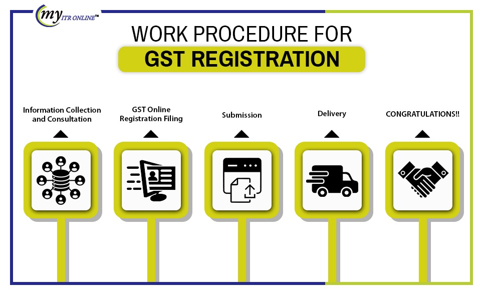 GST Work Procedure