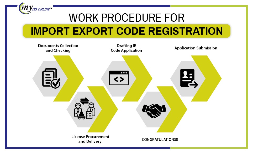 Import Export Code Work Procedure