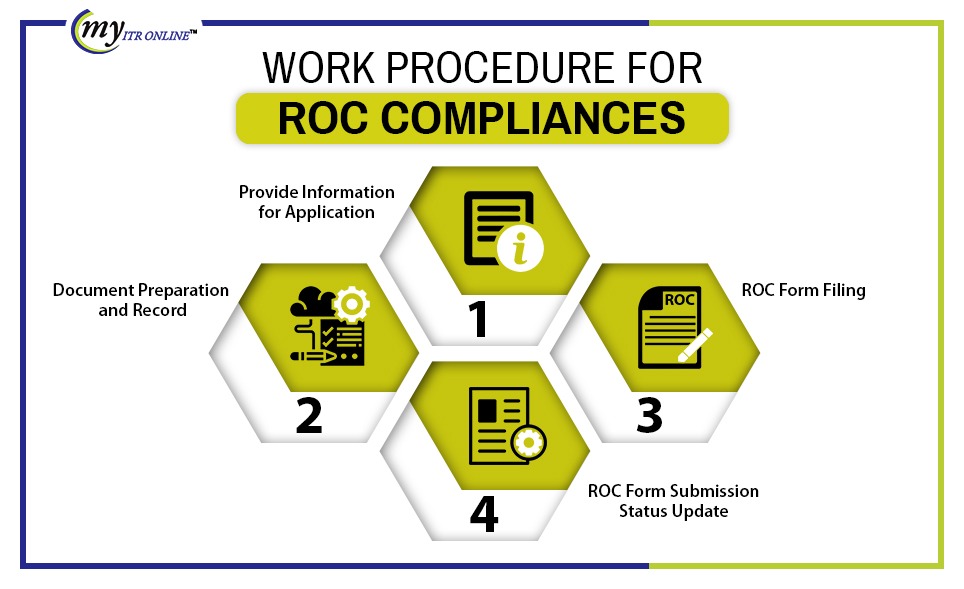 Procedure Of ROC Filing
