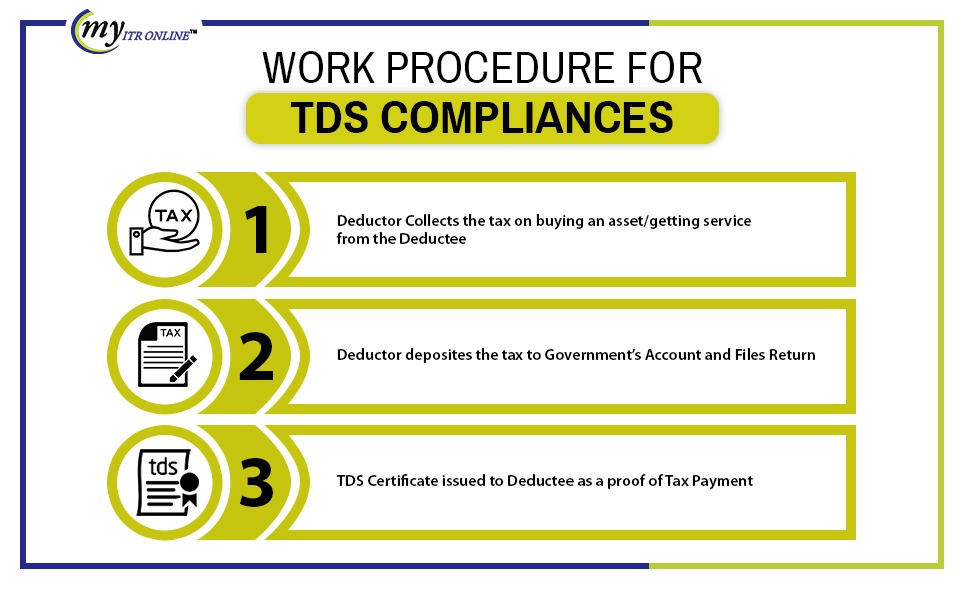 TDS Compliance Procedure